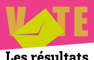 Résultat des élections .    Vous avez été 28,79 % de salarié(e)s à dire oui à la Cgt en donnant vos suffrages à la liste titulaires que l’équipe avait proposée, soit + 4,8 % par rapport à 2014