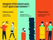Rapport sur l’égalité professionnelle Femme/homme Actions suite à l’enquête sur la prévention des RPS (Risques Psycho-Sociaux)