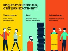 Rapport sur l’égalité professionnelle Femme/homme Actions suite à l’enquête sur la prévention des RPS (Risques Psycho-Sociaux)