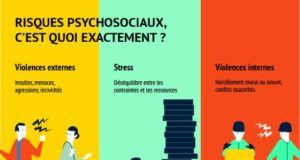 Rapport sur l’égalité professionnelle Femme/homme Actions suite à l’enquête sur la prévention des RPS (Risques Psycho-Sociaux)